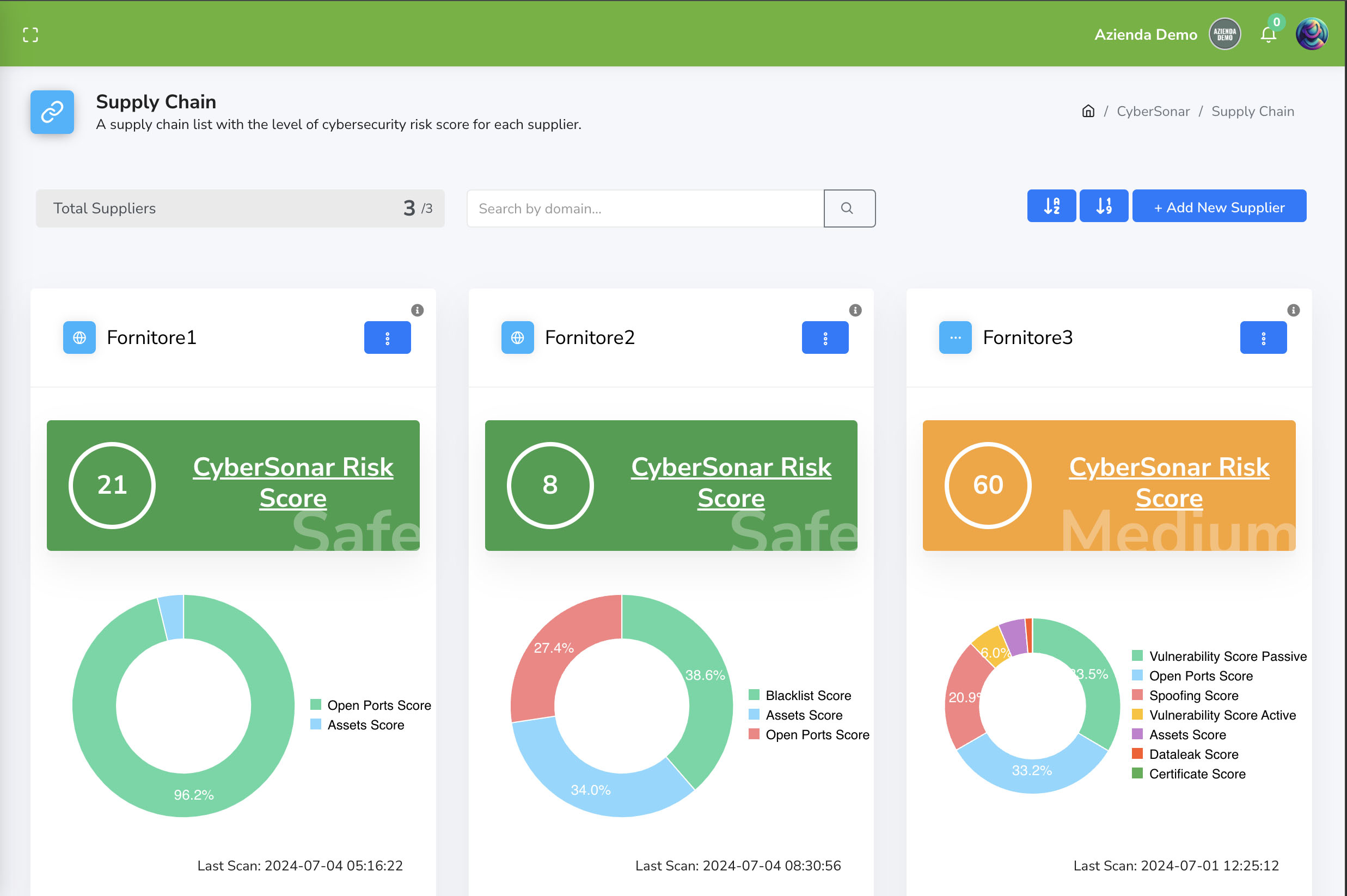 Supply Chain Monitoring